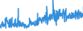 KN 09022000 /Exporte /Einheit = Preise (Euro/Tonne) /Partnerland: Frankreich /Meldeland: Eur27_2020 /09022000:Tee, GrÃ¼n `unfermentiert`, in Unmittelbaren UmschlieÃŸungen mit Einem Inhalt von > 3 Kg