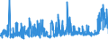 KN 09022000 /Exporte /Einheit = Preise (Euro/Tonne) /Partnerland: Niederlande /Meldeland: Eur27_2020 /09022000:Tee, GrÃ¼n `unfermentiert`, in Unmittelbaren UmschlieÃŸungen mit Einem Inhalt von > 3 Kg
