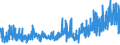 KN 09022000 /Exporte /Einheit = Preise (Euro/Tonne) /Partnerland: Ver.koenigreich /Meldeland: Eur27_2020 /09022000:Tee, Grün `unfermentiert`, in Unmittelbaren Umschließungen mit Einem Inhalt von > 3 Kg