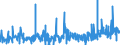 KN 09022000 /Exporte /Einheit = Preise (Euro/Tonne) /Partnerland: Griechenland /Meldeland: Eur27_2020 /09022000:Tee, GrÃ¼n `unfermentiert`, in Unmittelbaren UmschlieÃŸungen mit Einem Inhalt von > 3 Kg