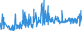 KN 09022000 /Exporte /Einheit = Preise (Euro/Tonne) /Partnerland: Luxemburg /Meldeland: Eur27_2020 /09022000:Tee, GrÃ¼n `unfermentiert`, in Unmittelbaren UmschlieÃŸungen mit Einem Inhalt von > 3 Kg