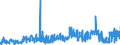 KN 09022000 /Exporte /Einheit = Preise (Euro/Tonne) /Partnerland: Norwegen /Meldeland: Eur27_2020 /09022000:Tee, GrÃ¼n `unfermentiert`, in Unmittelbaren UmschlieÃŸungen mit Einem Inhalt von > 3 Kg