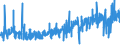 KN 09022000 /Exporte /Einheit = Preise (Euro/Tonne) /Partnerland: Schweden /Meldeland: Eur27_2020 /09022000:Tee, GrÃ¼n `unfermentiert`, in Unmittelbaren UmschlieÃŸungen mit Einem Inhalt von > 3 Kg