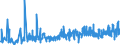 KN 09022000 /Exporte /Einheit = Preise (Euro/Tonne) /Partnerland: Finnland /Meldeland: Eur27_2020 /09022000:Tee, GrÃ¼n `unfermentiert`, in Unmittelbaren UmschlieÃŸungen mit Einem Inhalt von > 3 Kg