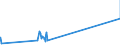KN 09022000 /Exporte /Einheit = Preise (Euro/Tonne) /Partnerland: Liechtenstein /Meldeland: Eur27_2020 /09022000:Tee, GrÃ¼n `unfermentiert`, in Unmittelbaren UmschlieÃŸungen mit Einem Inhalt von > 3 Kg