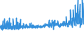 KN 09022000 /Exporte /Einheit = Preise (Euro/Tonne) /Partnerland: Oesterreich /Meldeland: Eur27_2020 /09022000:Tee, GrÃ¼n `unfermentiert`, in Unmittelbaren UmschlieÃŸungen mit Einem Inhalt von > 3 Kg