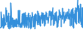 KN 09022000 /Exporte /Einheit = Preise (Euro/Tonne) /Partnerland: Schweiz /Meldeland: Eur27_2020 /09022000:Tee, GrÃ¼n `unfermentiert`, in Unmittelbaren UmschlieÃŸungen mit Einem Inhalt von > 3 Kg