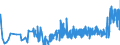 KN 09022000 /Exporte /Einheit = Preise (Euro/Tonne) /Partnerland: Estland /Meldeland: Eur27_2020 /09022000:Tee, GrÃ¼n `unfermentiert`, in Unmittelbaren UmschlieÃŸungen mit Einem Inhalt von > 3 Kg