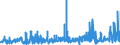 KN 09022000 /Exporte /Einheit = Preise (Euro/Tonne) /Partnerland: Lettland /Meldeland: Eur27_2020 /09022000:Tee, GrÃ¼n `unfermentiert`, in Unmittelbaren UmschlieÃŸungen mit Einem Inhalt von > 3 Kg