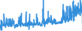 KN 09022000 /Exporte /Einheit = Preise (Euro/Tonne) /Partnerland: Tschechien /Meldeland: Eur27_2020 /09022000:Tee, GrÃ¼n `unfermentiert`, in Unmittelbaren UmschlieÃŸungen mit Einem Inhalt von > 3 Kg