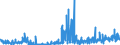 KN 09022000 /Exporte /Einheit = Preise (Euro/Tonne) /Partnerland: Ungarn /Meldeland: Eur27_2020 /09022000:Tee, GrÃ¼n `unfermentiert`, in Unmittelbaren UmschlieÃŸungen mit Einem Inhalt von > 3 Kg