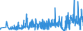 KN 09022000 /Exporte /Einheit = Preise (Euro/Tonne) /Partnerland: Rumaenien /Meldeland: Eur27_2020 /09022000:Tee, GrÃ¼n `unfermentiert`, in Unmittelbaren UmschlieÃŸungen mit Einem Inhalt von > 3 Kg