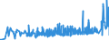 KN 09022000 /Exporte /Einheit = Preise (Euro/Tonne) /Partnerland: Weissrussland /Meldeland: Eur27_2020 /09022000:Tee, GrÃ¼n `unfermentiert`, in Unmittelbaren UmschlieÃŸungen mit Einem Inhalt von > 3 Kg