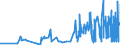 KN 09022000 /Exporte /Einheit = Preise (Euro/Tonne) /Partnerland: Moldau /Meldeland: Eur27_2020 /09022000:Tee, GrÃ¼n `unfermentiert`, in Unmittelbaren UmschlieÃŸungen mit Einem Inhalt von > 3 Kg