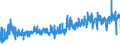 KN 09022000 /Exporte /Einheit = Preise (Euro/Tonne) /Partnerland: Russland /Meldeland: Eur27_2020 /09022000:Tee, GrÃ¼n `unfermentiert`, in Unmittelbaren UmschlieÃŸungen mit Einem Inhalt von > 3 Kg