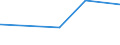 KN 09022000 /Exporte /Einheit = Preise (Euro/Tonne) /Partnerland: Usbekistan /Meldeland: Eur27_2020 /09022000:Tee, GrÃ¼n `unfermentiert`, in Unmittelbaren UmschlieÃŸungen mit Einem Inhalt von > 3 Kg