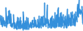 KN 09022000 /Exporte /Einheit = Preise (Euro/Tonne) /Partnerland: Slowenien /Meldeland: Eur27_2020 /09022000:Tee, GrÃ¼n `unfermentiert`, in Unmittelbaren UmschlieÃŸungen mit Einem Inhalt von > 3 Kg