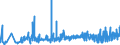 KN 09022000 /Exporte /Einheit = Preise (Euro/Tonne) /Partnerland: Marokko /Meldeland: Eur27_2020 /09022000:Tee, GrÃ¼n `unfermentiert`, in Unmittelbaren UmschlieÃŸungen mit Einem Inhalt von > 3 Kg