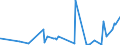 KN 09022000 /Exporte /Einheit = Preise (Euro/Tonne) /Partnerland: Tunesien /Meldeland: Eur27_2020 /09022000:Tee, GrÃ¼n `unfermentiert`, in Unmittelbaren UmschlieÃŸungen mit Einem Inhalt von > 3 Kg