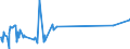 KN 09022000 /Exporte /Einheit = Preise (Euro/Tonne) /Partnerland: Sudan /Meldeland: Eur27_2020 /09022000:Tee, GrÃ¼n `unfermentiert`, in Unmittelbaren UmschlieÃŸungen mit Einem Inhalt von > 3 Kg