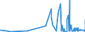 KN 09022000 /Exporte /Einheit = Preise (Euro/Tonne) /Partnerland: Mauretanien /Meldeland: Eur27_2020 /09022000:Tee, GrÃ¼n `unfermentiert`, in Unmittelbaren UmschlieÃŸungen mit Einem Inhalt von > 3 Kg