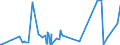 KN 09022000 /Exporte /Einheit = Preise (Euro/Tonne) /Partnerland: Burkina Faso /Meldeland: Eur27_2020 /09022000:Tee, GrÃ¼n `unfermentiert`, in Unmittelbaren UmschlieÃŸungen mit Einem Inhalt von > 3 Kg