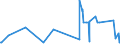 KN 09022000 /Exporte /Einheit = Preise (Euro/Tonne) /Partnerland: Guinea /Meldeland: Eur27_2020 /09022000:Tee, GrÃ¼n `unfermentiert`, in Unmittelbaren UmschlieÃŸungen mit Einem Inhalt von > 3 Kg