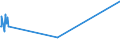 KN 09022000 /Exporte /Einheit = Preise (Euro/Tonne) /Partnerland: Sierra Leone /Meldeland: Eur27_2020 /09022000:Tee, GrÃ¼n `unfermentiert`, in Unmittelbaren UmschlieÃŸungen mit Einem Inhalt von > 3 Kg