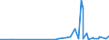 KN 09022000 /Exporte /Einheit = Preise (Euro/Tonne) /Partnerland: Ghana /Meldeland: Eur27_2020 /09022000:Tee, GrÃ¼n `unfermentiert`, in Unmittelbaren UmschlieÃŸungen mit Einem Inhalt von > 3 Kg