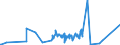 KN 09022000 /Exporte /Einheit = Preise (Euro/Tonne) /Partnerland: Benin /Meldeland: Eur27_2020 /09022000:Tee, GrÃ¼n `unfermentiert`, in Unmittelbaren UmschlieÃŸungen mit Einem Inhalt von > 3 Kg