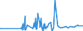 KN 09022000 /Exporte /Einheit = Preise (Euro/Tonne) /Partnerland: Aequat.guin. /Meldeland: Eur27_2020 /09022000:Tee, GrÃ¼n `unfermentiert`, in Unmittelbaren UmschlieÃŸungen mit Einem Inhalt von > 3 Kg