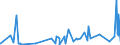 KN 09022000 /Exporte /Einheit = Preise (Euro/Tonne) /Partnerland: Dem. Rep. Kongo /Meldeland: Eur27_2020 /09022000:Tee, GrÃ¼n `unfermentiert`, in Unmittelbaren UmschlieÃŸungen mit Einem Inhalt von > 3 Kg