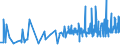 KN 09023000 /Exporte /Einheit = Preise (Euro/Tonne) /Partnerland: Ehem.jug.rep.mazed /Meldeland: Eur27_2020 /09023000:Tee, Schwarz `fermentiert` und Teilweise Fermentierter Tee, Auch Aromatisiert, in Unmittelbaren UmschlieÃŸungen mit Einem Inhalt von <= 3 Kg