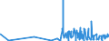 KN 09023000 /Exporte /Einheit = Preise (Euro/Tonne) /Partnerland: Guinea-biss. /Meldeland: Eur27_2020 /09023000:Tee, Schwarz `fermentiert` und Teilweise Fermentierter Tee, Auch Aromatisiert, in Unmittelbaren UmschlieÃŸungen mit Einem Inhalt von <= 3 Kg
