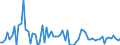 KN 09024000 /Exporte /Einheit = Preise (Euro/Tonne) /Partnerland: Ver.koenigreich(Nordirland) /Meldeland: Eur27_2020 /09024000:Tee, Schwarz `fermentiert` und Teilweise Fermentierter Tee, Auch Aromatisiert, in Unmittelbaren UmschlieÃŸungen mit Einem Inhalt von > 3 Kg