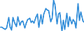 KN 09024000 /Exporte /Einheit = Preise (Euro/Tonne) /Partnerland: Ver.koenigreich(Ohne Nordirland) /Meldeland: Eur27_2020 /09024000:Tee, Schwarz `fermentiert` und Teilweise Fermentierter Tee, Auch Aromatisiert, in Unmittelbaren UmschlieÃŸungen mit Einem Inhalt von > 3 Kg