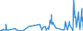 KN 09024000 /Exporte /Einheit = Preise (Euro/Tonne) /Partnerland: Ehem.jug.rep.mazed /Meldeland: Eur27_2020 /09024000:Tee, Schwarz `fermentiert` und Teilweise Fermentierter Tee, Auch Aromatisiert, in Unmittelbaren UmschlieÃŸungen mit Einem Inhalt von > 3 Kg