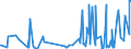 KN 09024000 /Exporte /Einheit = Preise (Euro/Tonne) /Partnerland: Guinea-biss. /Meldeland: Eur27_2020 /09024000:Tee, Schwarz `fermentiert` und Teilweise Fermentierter Tee, Auch Aromatisiert, in Unmittelbaren UmschlieÃŸungen mit Einem Inhalt von > 3 Kg