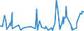 KN 09024000 /Exporte /Einheit = Preise (Euro/Tonne) /Partnerland: Elfenbeink. /Meldeland: Eur27_2020 /09024000:Tee, Schwarz `fermentiert` und Teilweise Fermentierter Tee, Auch Aromatisiert, in Unmittelbaren UmschlieÃŸungen mit Einem Inhalt von > 3 Kg