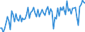 CN 0902 /Exports /Unit = Prices (Euro/ton) /Partner: United Kingdom(Excluding Northern Ireland) /Reporter: Eur27_2020 /0902:Tea, Whether or not Flavoured