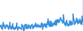 CN 0902 /Exports /Unit = Prices (Euro/ton) /Partner: Austria /Reporter: Eur27_2020 /0902:Tea, Whether or not Flavoured