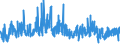 CN 0902 /Exports /Unit = Prices (Euro/ton) /Partner: Andorra /Reporter: Eur27_2020 /0902:Tea, Whether or not Flavoured