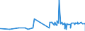 CN 0902 /Exports /Unit = Prices (Euro/ton) /Partner: San Marino /Reporter: Eur27_2020 /0902:Tea, Whether or not Flavoured