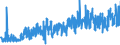 CN 0902 /Exports /Unit = Prices (Euro/ton) /Partner: Slovakia /Reporter: Eur27_2020 /0902:Tea, Whether or not Flavoured