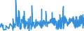 CN 0902 /Exports /Unit = Prices (Euro/ton) /Partner: Georgia /Reporter: Eur27_2020 /0902:Tea, Whether or not Flavoured
