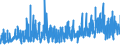 CN 0902 /Exports /Unit = Prices (Euro/ton) /Partner: Kasakhstan /Reporter: Eur27_2020 /0902:Tea, Whether or not Flavoured
