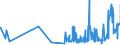 CN 0902 /Exports /Unit = Prices (Euro/ton) /Partner: Centr.africa /Reporter: Eur27_2020 /0902:Tea, Whether or not Flavoured