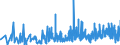 CN 0902 /Exports /Unit = Prices (Euro/ton) /Partner: Congo (Dem. Rep.) /Reporter: Eur27_2020 /0902:Tea, Whether or not Flavoured