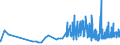 KN 09030000 /Exporte /Einheit = Preise (Euro/Tonne) /Partnerland: Bulgarien /Meldeland: Eur27_2020 /09030000:Mate
