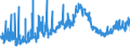 KN 09041100 /Exporte /Einheit = Preise (Euro/Tonne) /Partnerland: Italien /Meldeland: Eur27_2020 /09041100:Pfeffer der Gattung `piper`, Weder Gemahlen Noch Sonst Zerkleinert